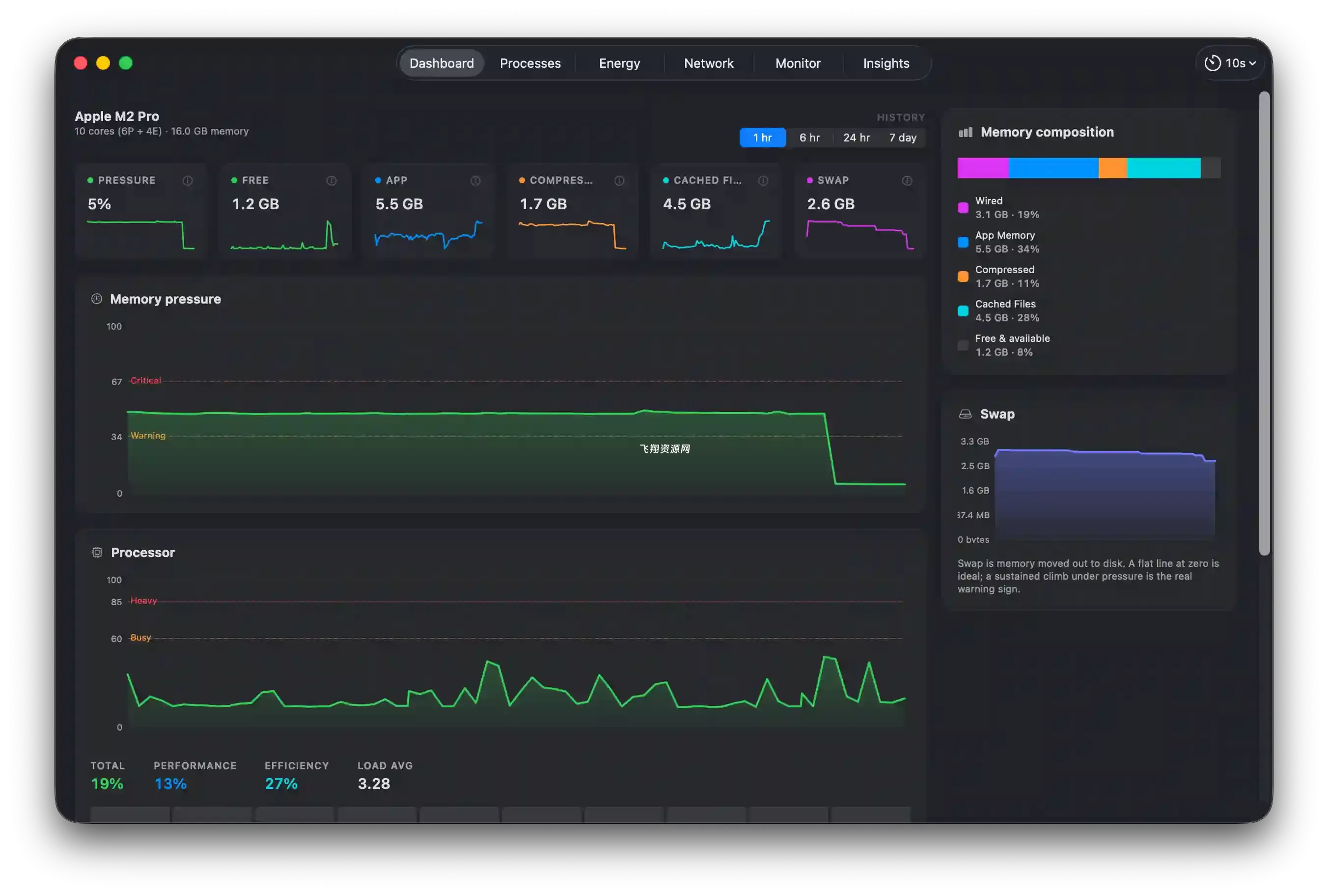 Mac性能显示器工具Mac Performance Monitor