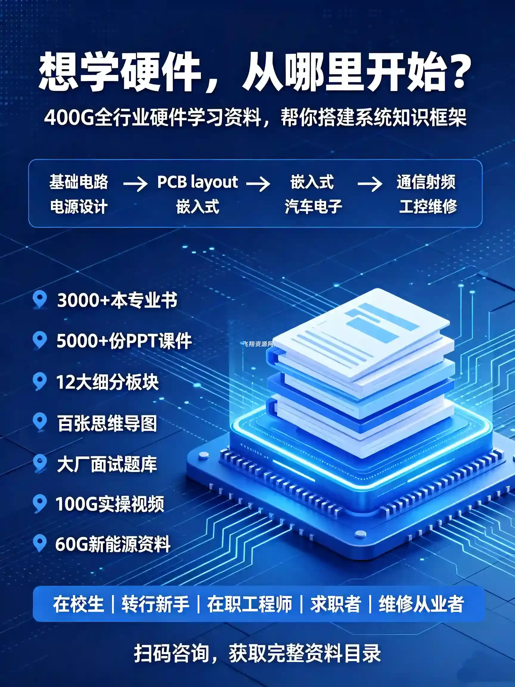 硬件工程师全能资料学习库（电子书+PPT+思维导图+视频课程）