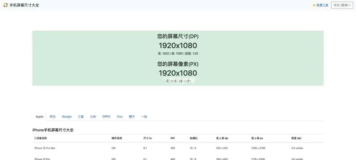 一站式屏幕参数查询工具strerr.com/screen.html