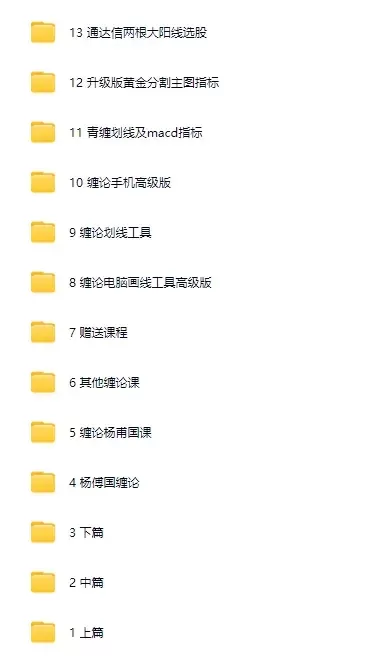 杨甫国青派缠论上中下篇完整版视频课程