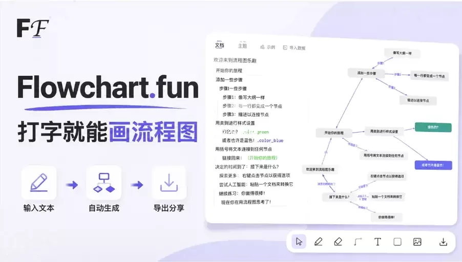 在线文本驱动流程图生成器flowchart.fun